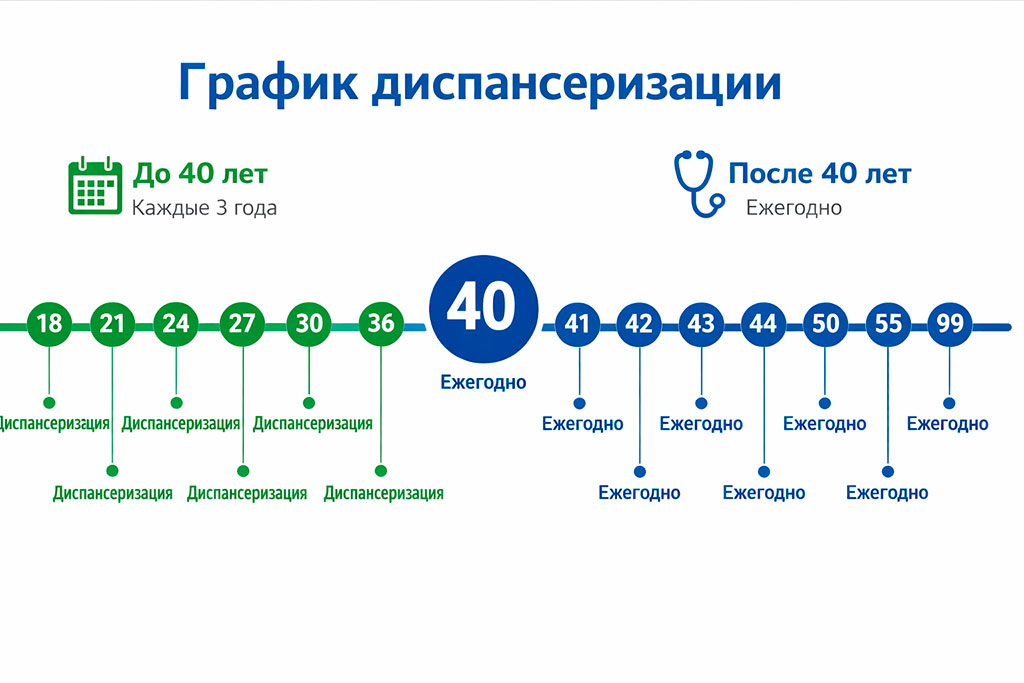 disp 2